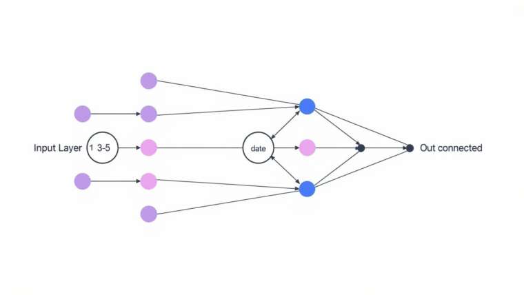 Neural network architecture diagram showing input layer, hidden layers, and output layer