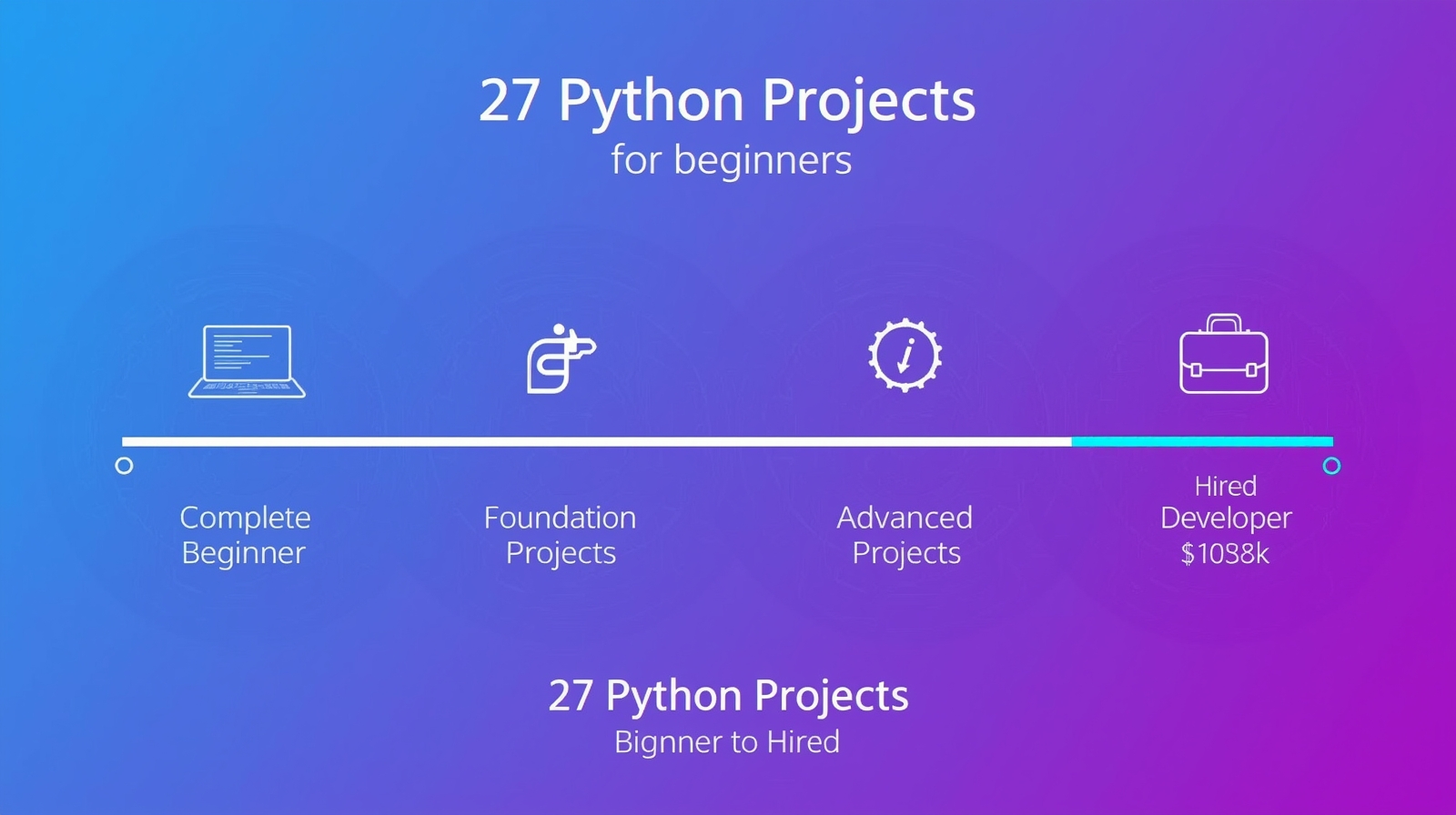 Programming projects for beginners python roadmap from zero to hired developer